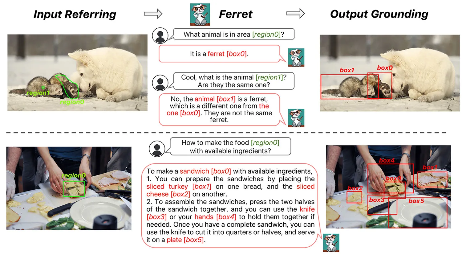ferret هوش مصنوعی جدید اپل Ferret-UI Lite