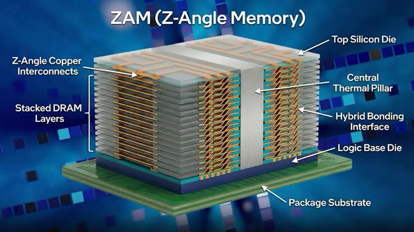 images 2_1 اینتل برای اولین بار نمونه اولیه حافظه ZAM خود را به نمایش گذاشت - دیجینوی